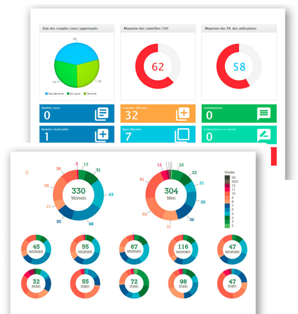 spot lms plateforme de e-learning